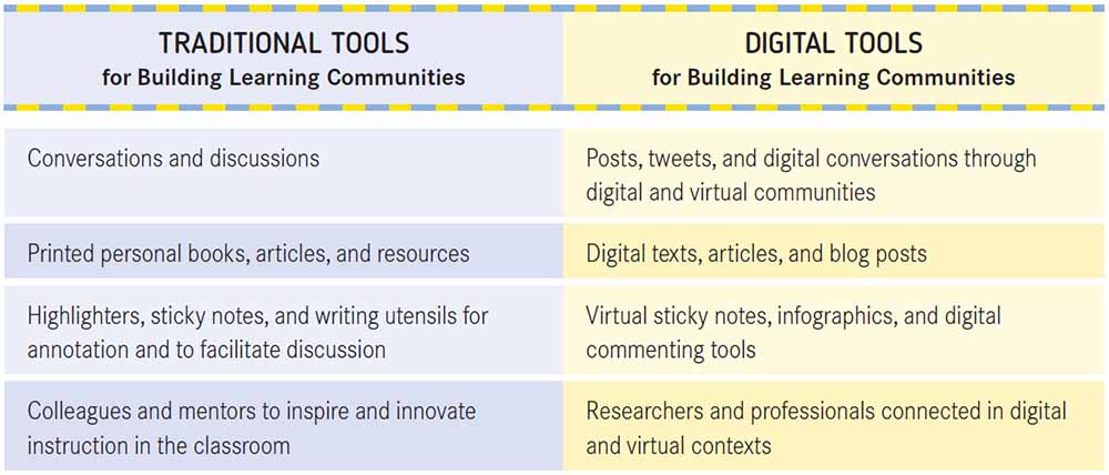 Innovating Teacher Learning Communities With Digital Tools